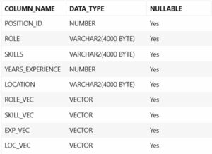 Vector columns created