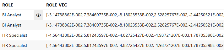 Overview of generated vectors for Role column 