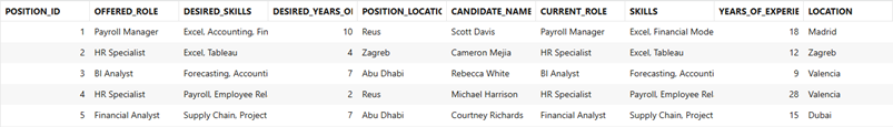 Most suitable candidate for each position 