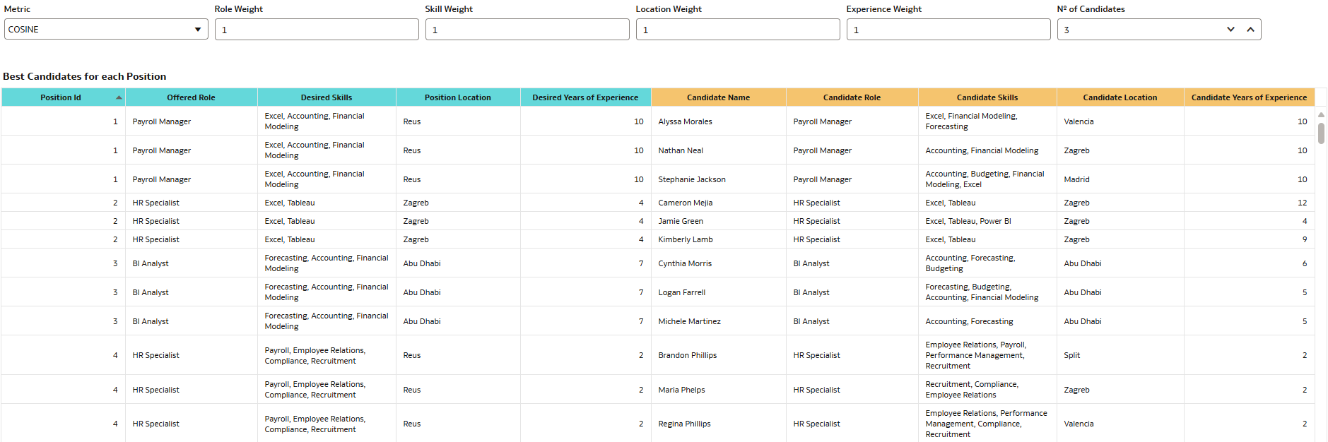 Final overview of the report