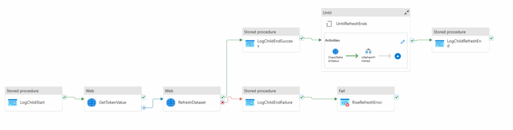 Power BI Refresh Framework: Ensuring Reliable Dataset Updates with ...