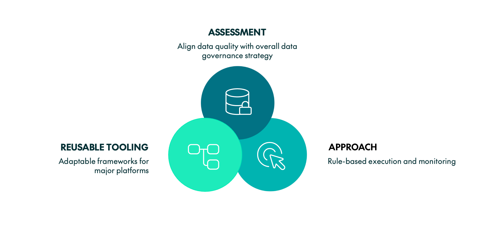 Data Quality Accelerator blends