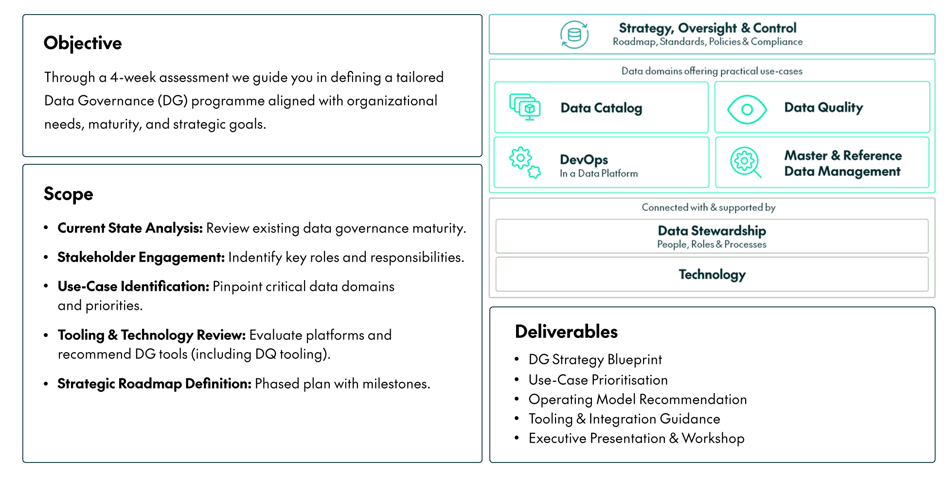 Data Quality Accelerator Assessment