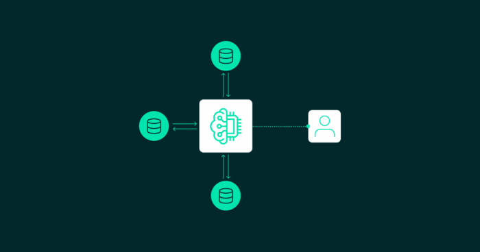 Model Context Protocol