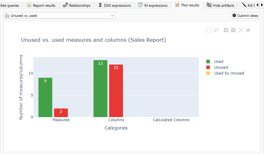The Plot Results Tab, Unused vs. Used visual, from Measure Killer