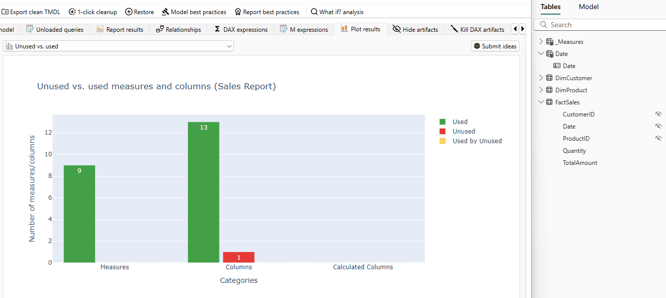 Plot Results Tab, Unused vs. Used visual, after cleaning the model