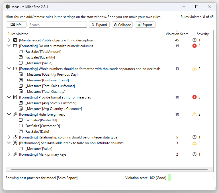 Model analysis of best practices showing severity score