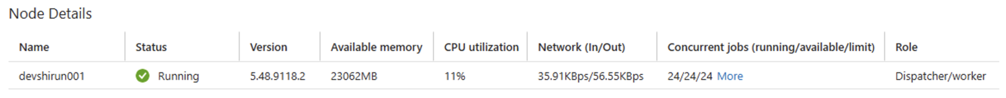 Mastering Parallel Data Loads in Azure Data Factory for Large Datasets ...
