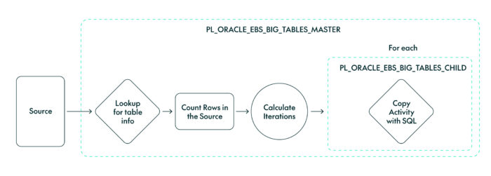 Mastering Parallel Data Loads in Azure Data Factory for Large Datasets ...