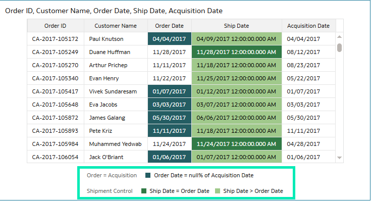 Highlighted cells after setting rules for Conditional Formatting