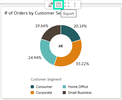 Export options from the Visualisation toolbar