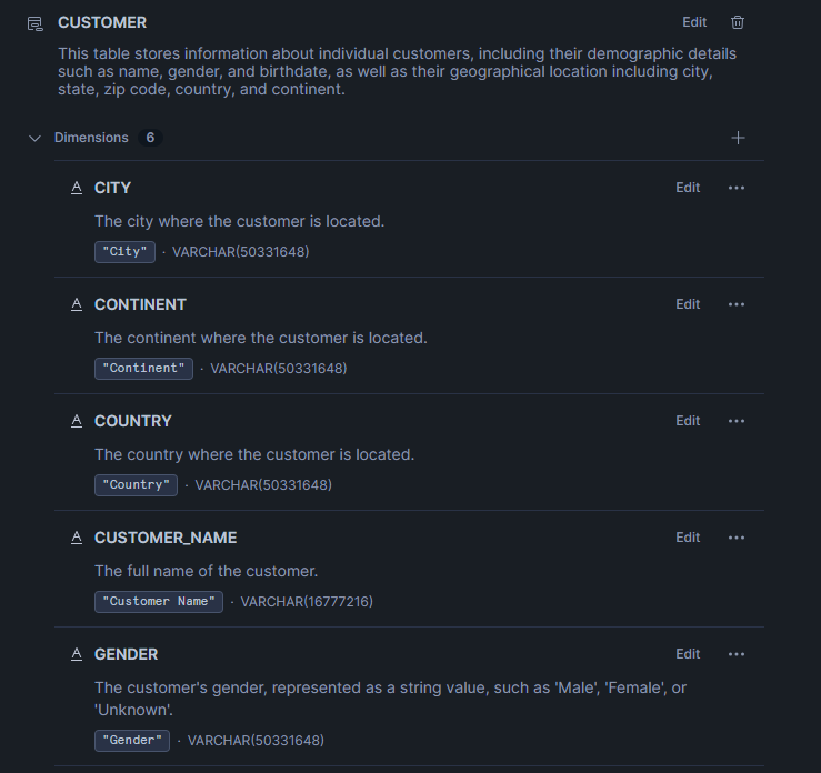 Design Business-Friendly Dimensions