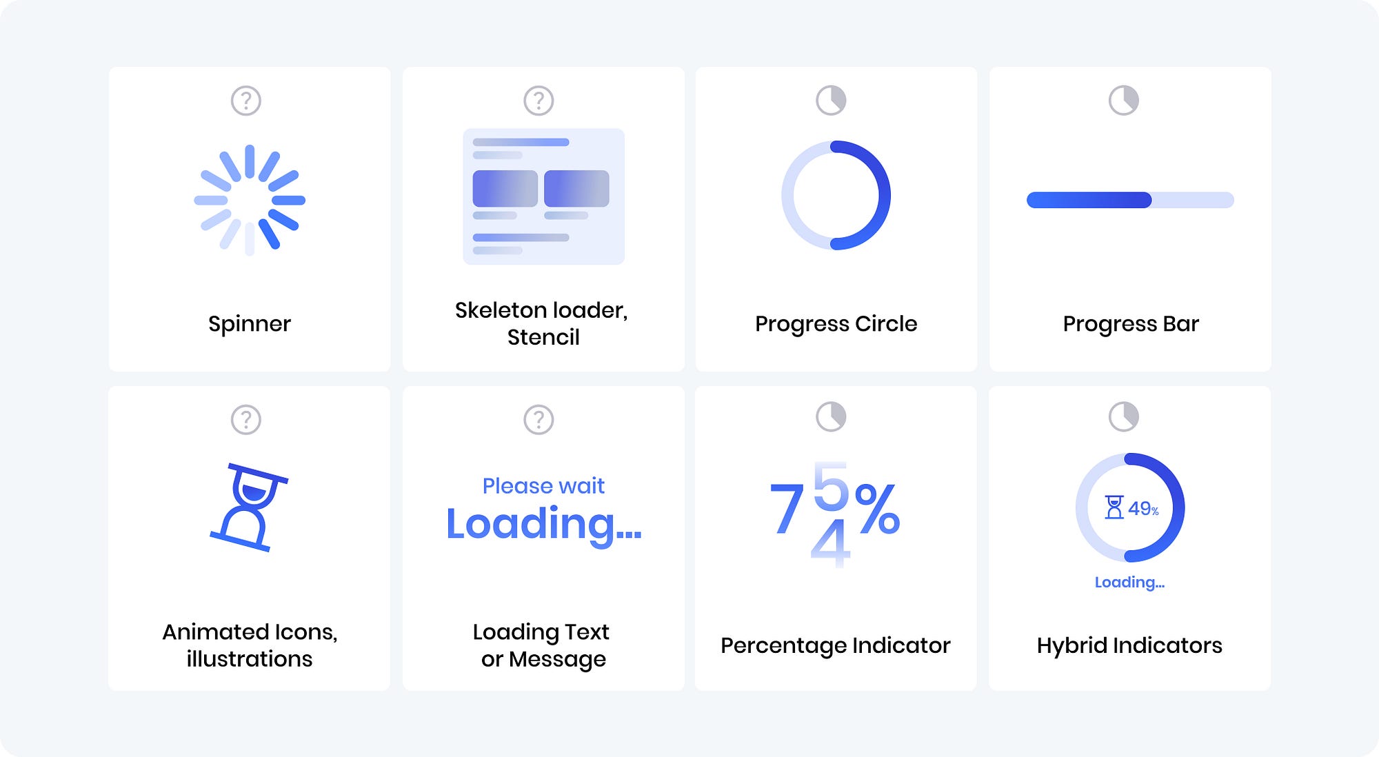 Loading spinner animations