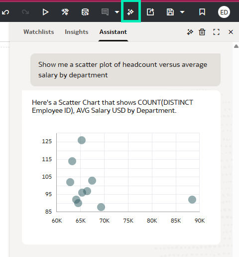 Scatter chart generated using the Assistant
