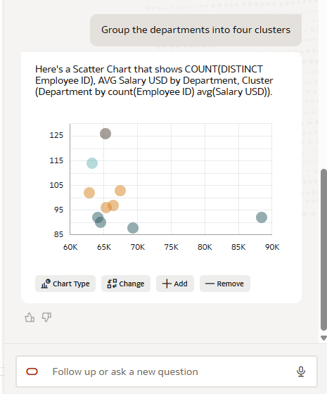 Scatter chart with clusters applied