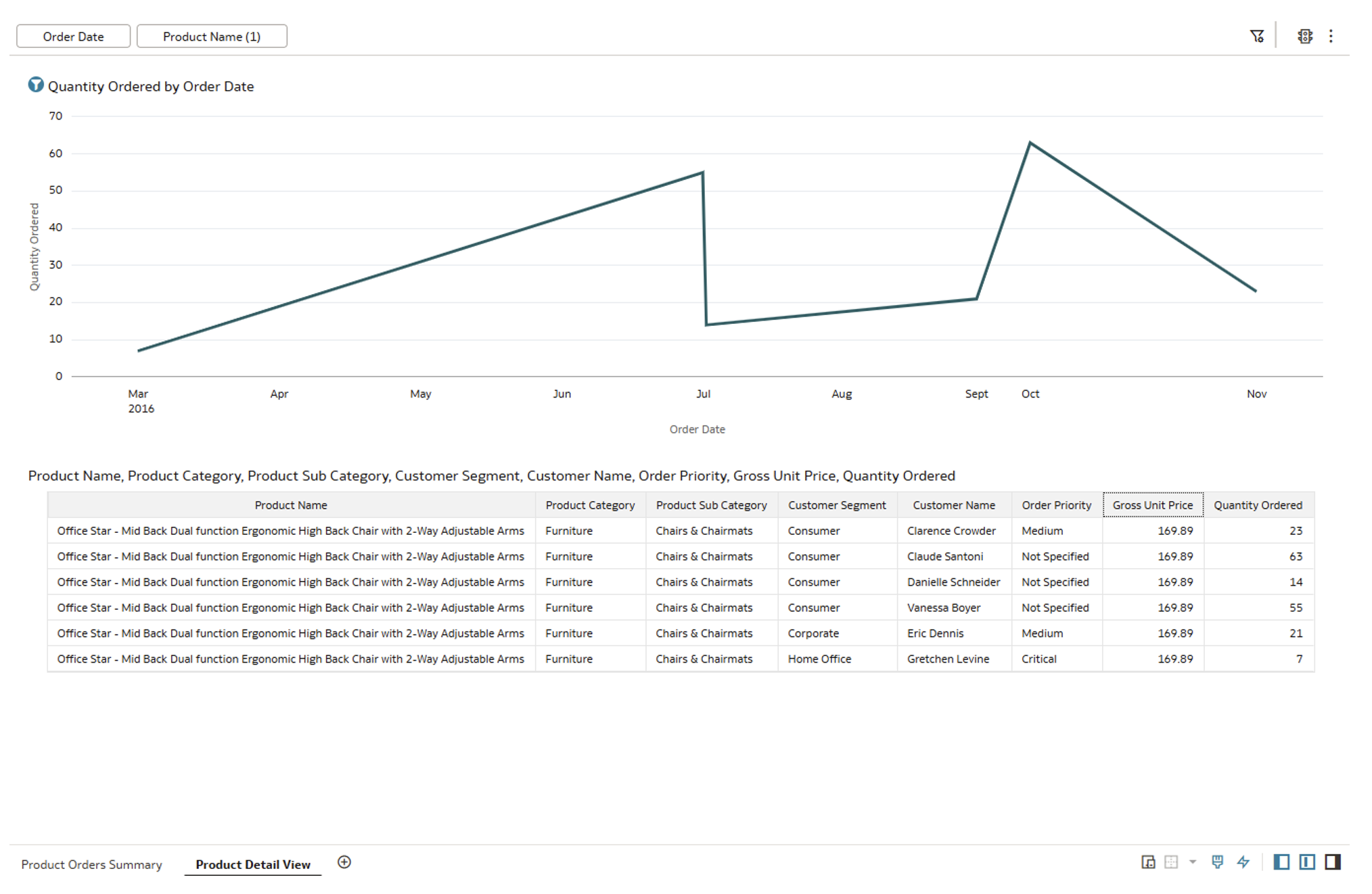 Product Detail View canvas with filtered product information