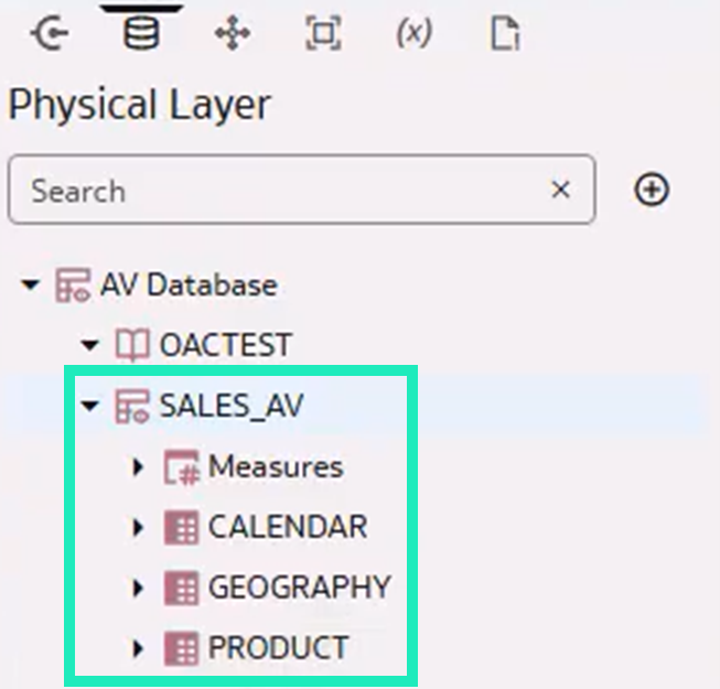 Physical Layer with SALES_AV expanded