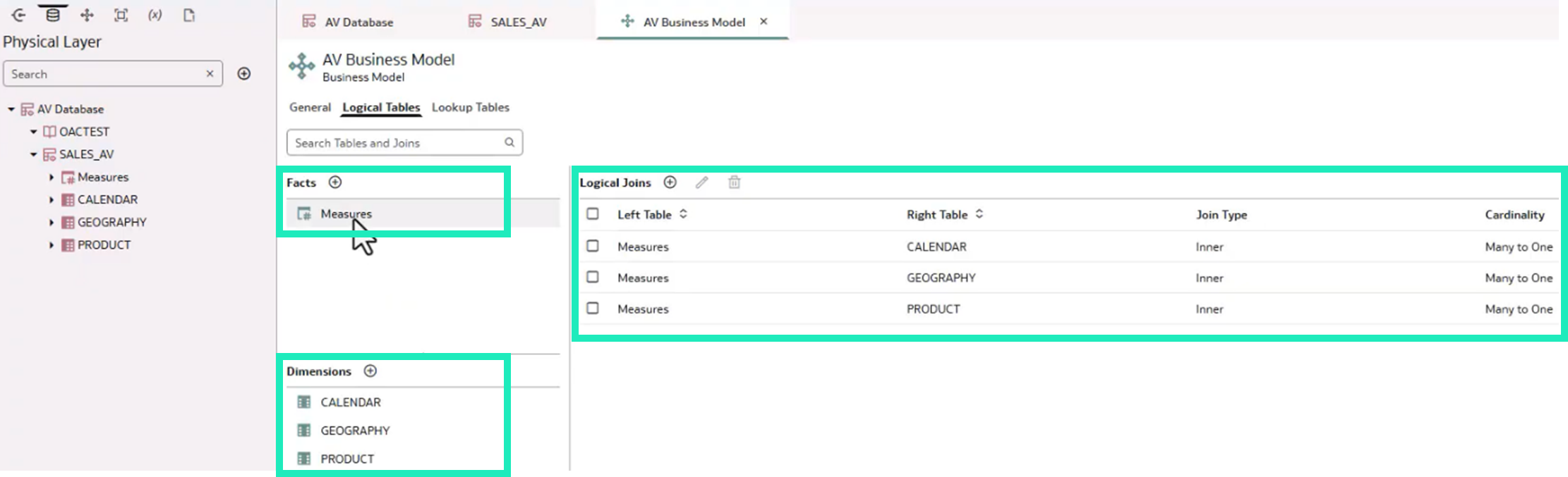 Business Model details