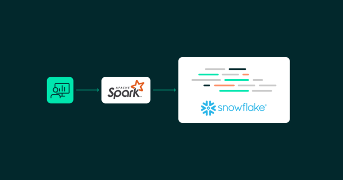 Exploring Snowpark Connect for Apache Spark