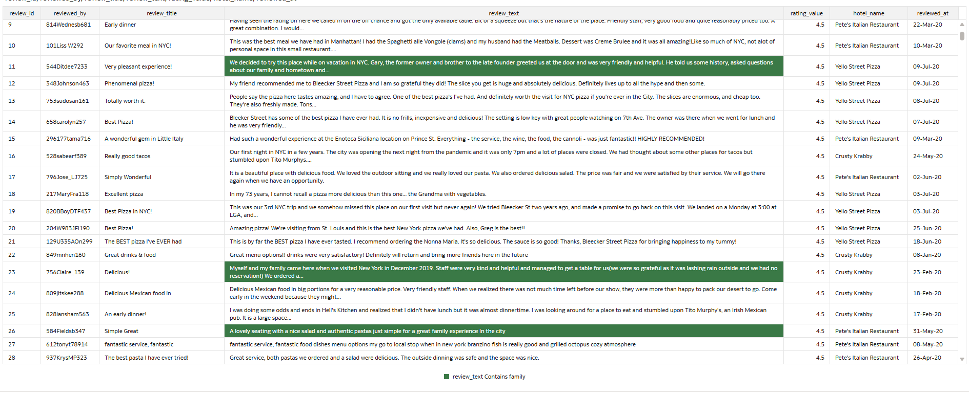 Satisfied requirement: Table attributes with highlighted values based on text comparison
