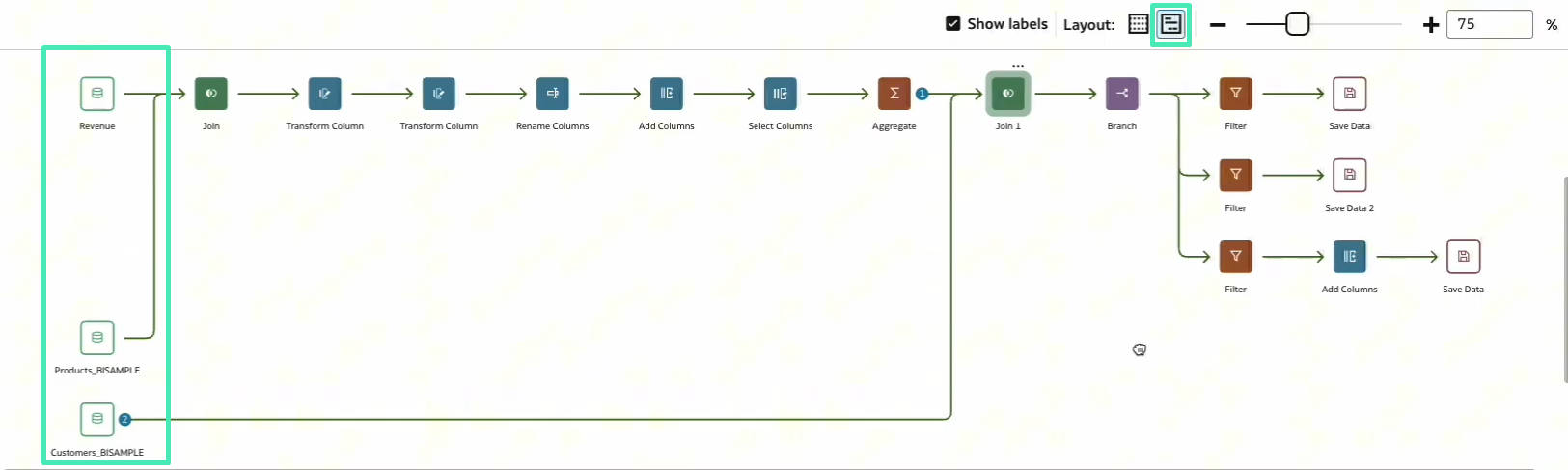 Expanded layout view