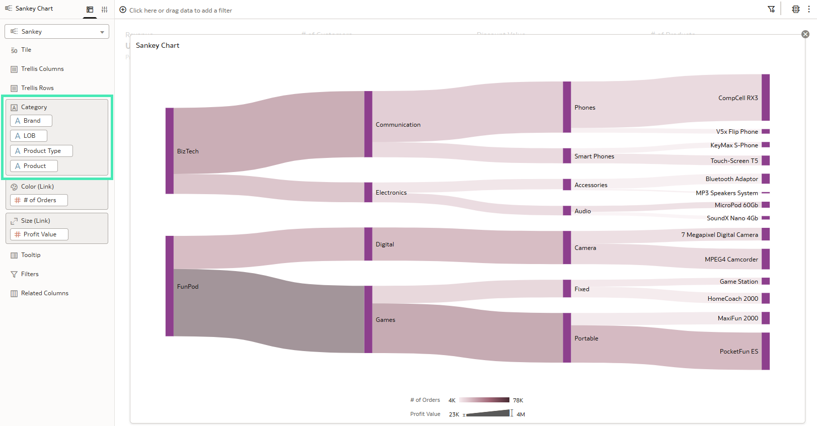 Sankey chart generated from the data mart categories, automatically organised according to the hierarchy