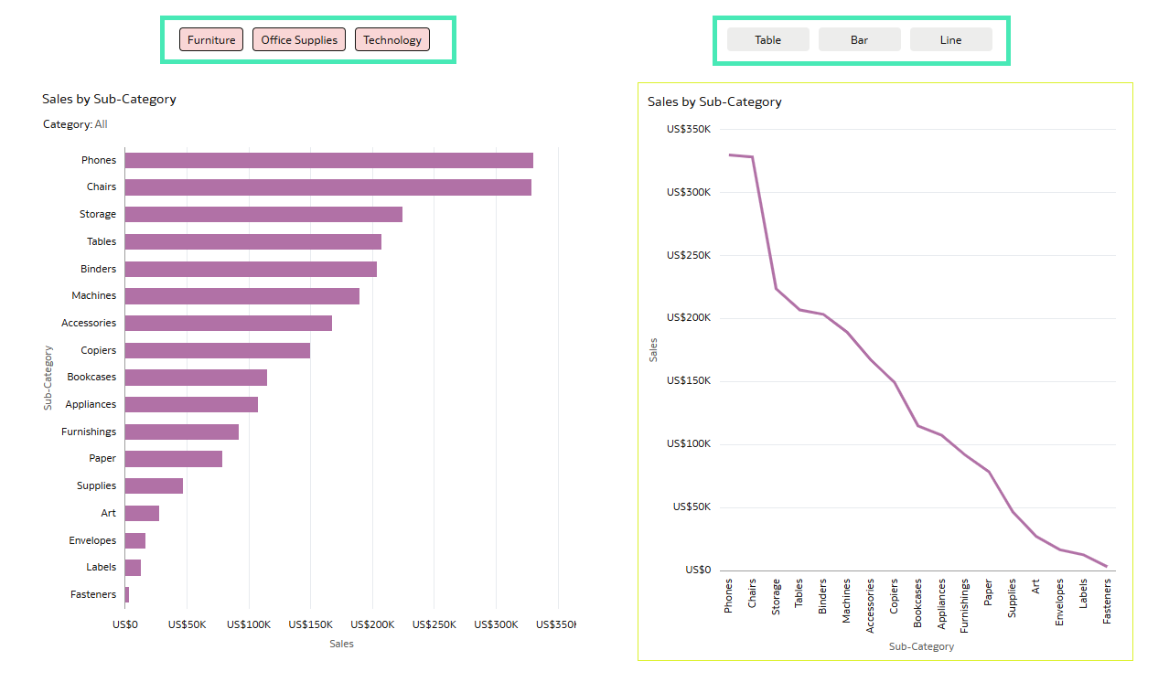 Workbook with two Button Bars and different charts