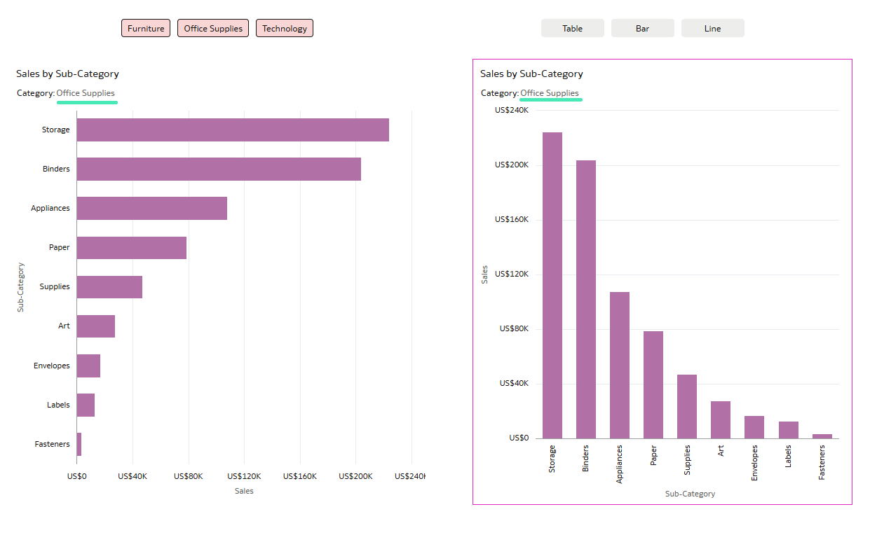 Workbook canvas with Office Supplies and Bar selected in the Button Bar