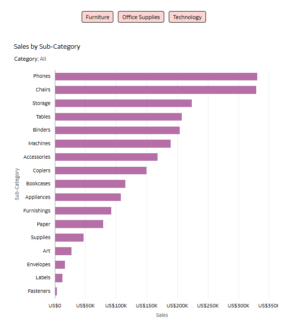 Look and feel of the right side of the canvas