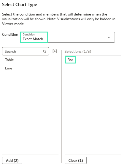 Bar chart Visibility Condition