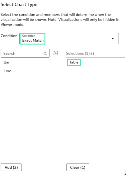 Table chart Visibility Condition