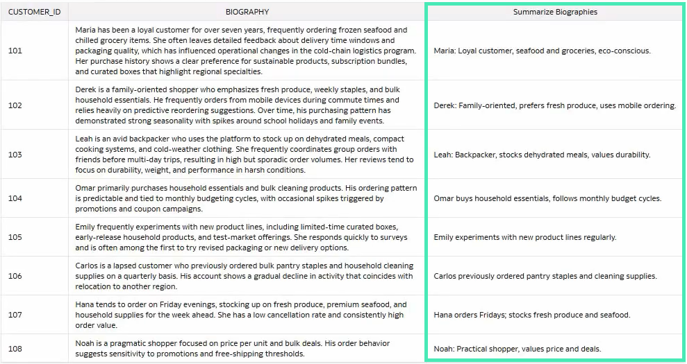 Comparison between original Biography column and generated summary