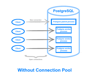 Database Connection Pooling: A Guide to Tuning & Performance ...