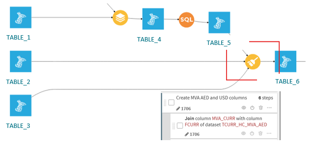 Use Case 4: Join Clause in Prepare Recipe