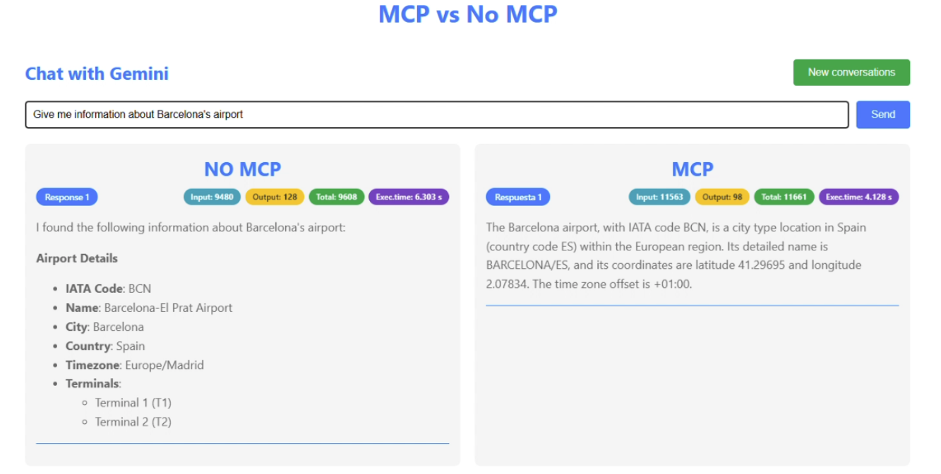 Frontend view of the comparison between MCP and non-MCP