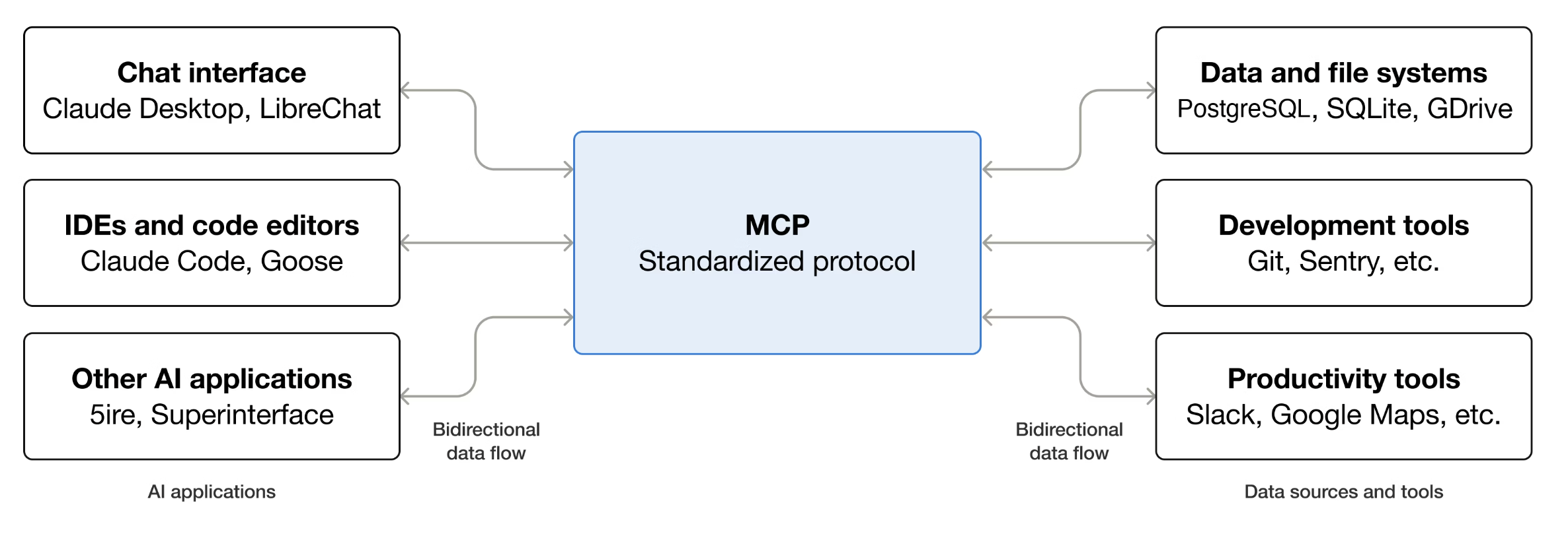 model context protocol diagram
