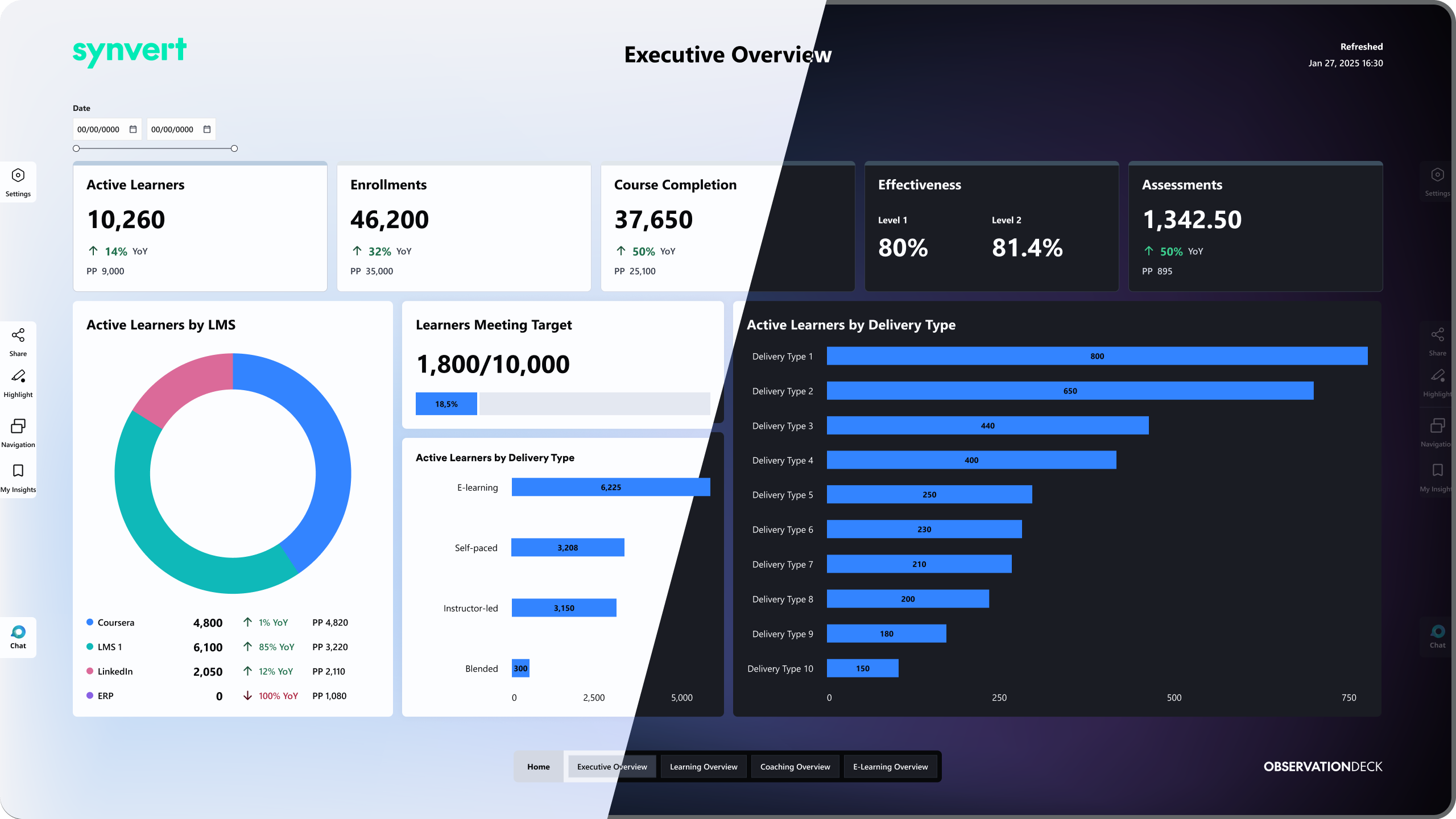 Dark and Light Dashboard Example