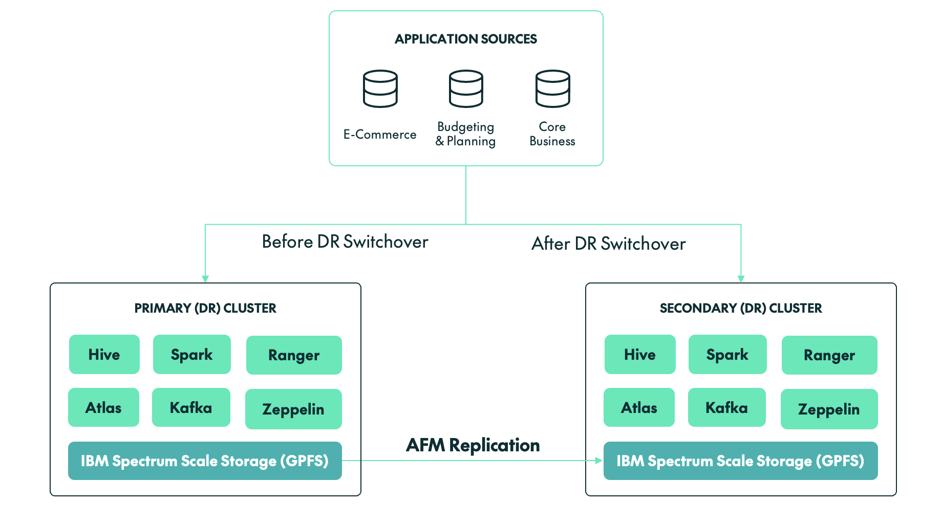 Application Sources 1