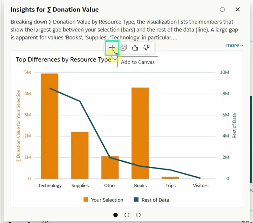 Automatically generated insights with the option to add them to your canvas