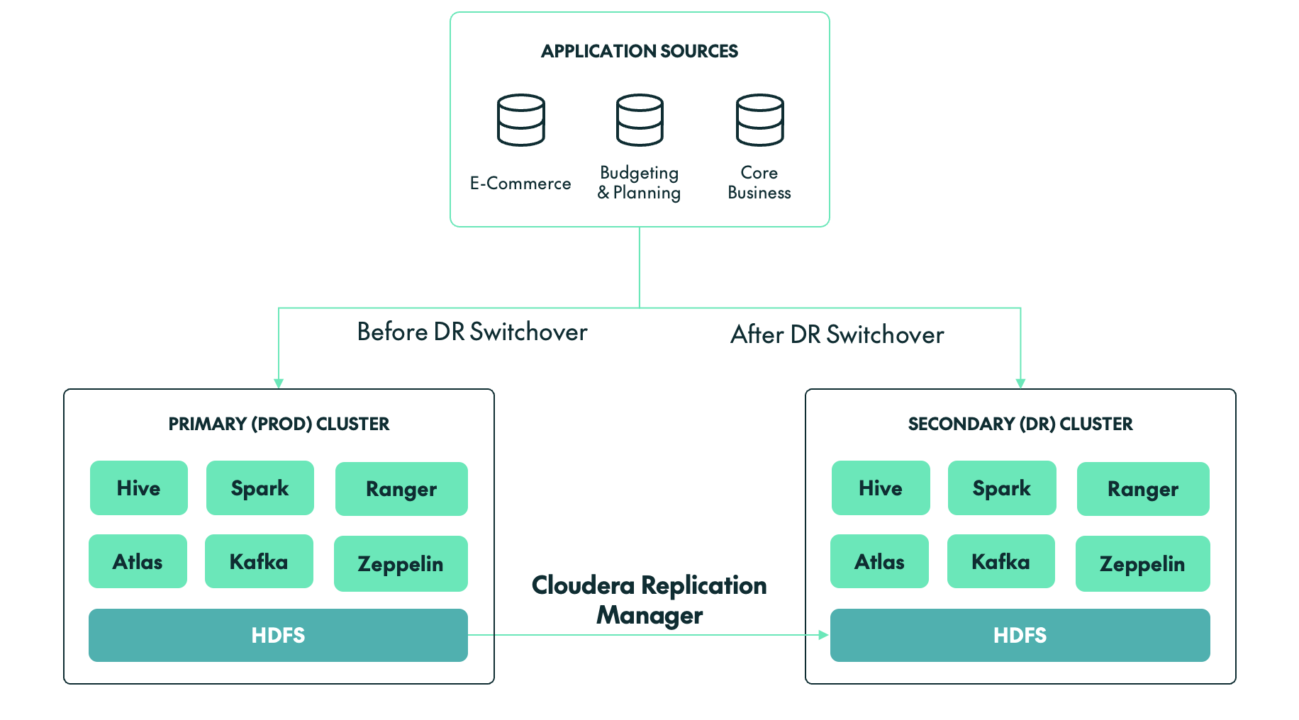 Application Sources 1
