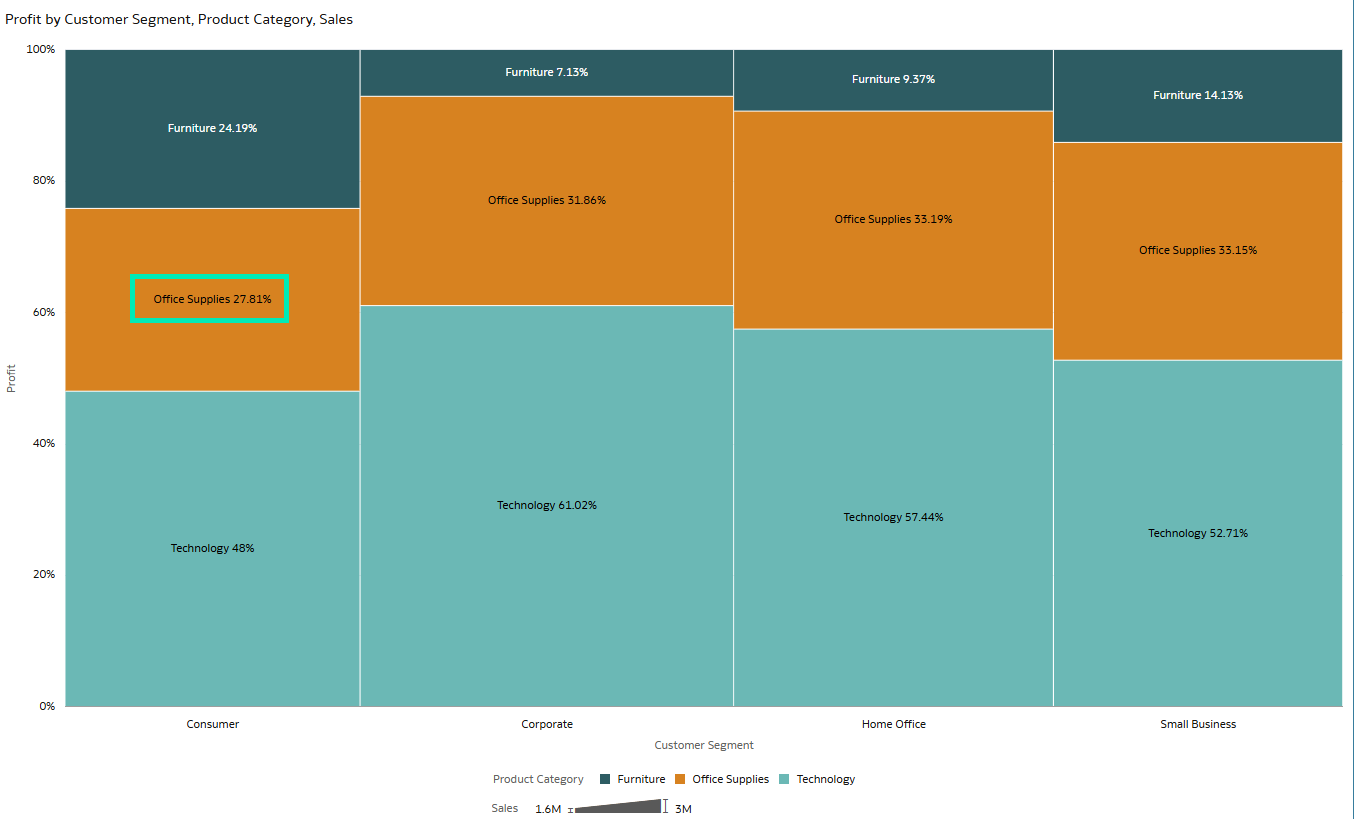A Mekko Chart