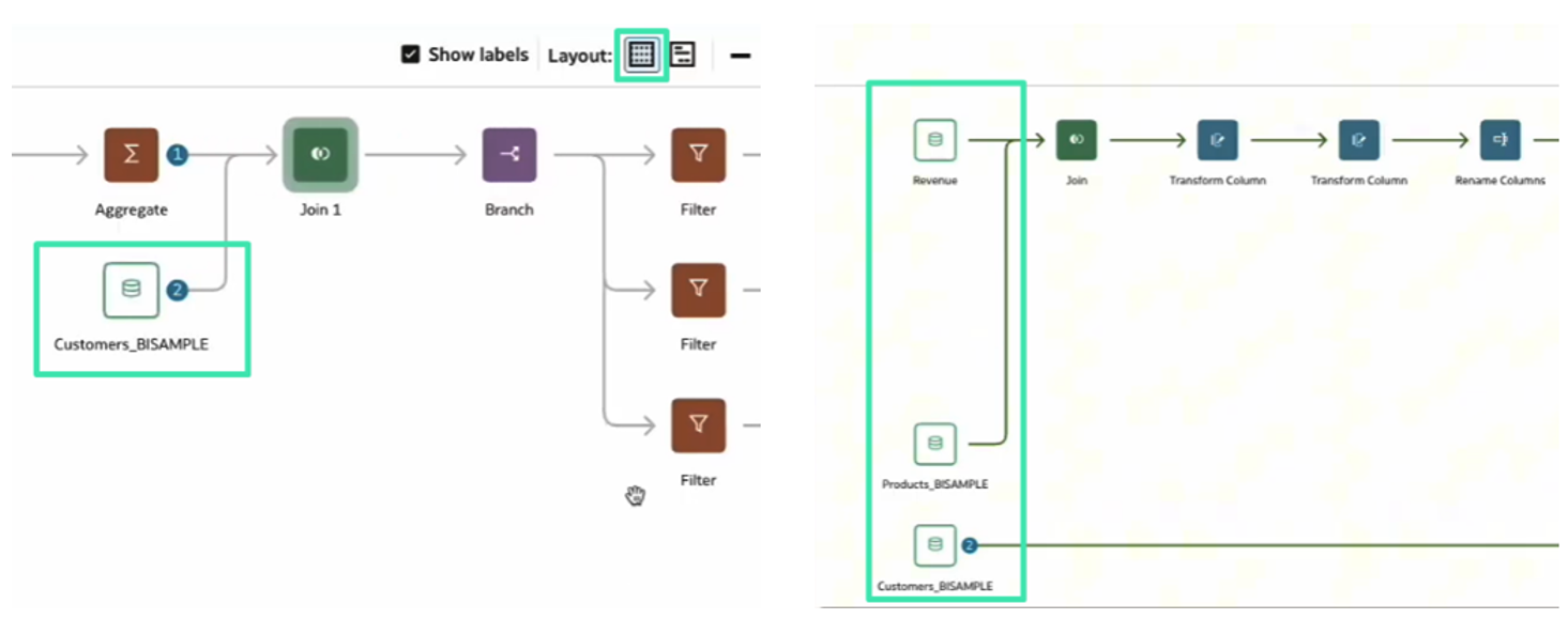 Compact layout view versus Expanded layout view