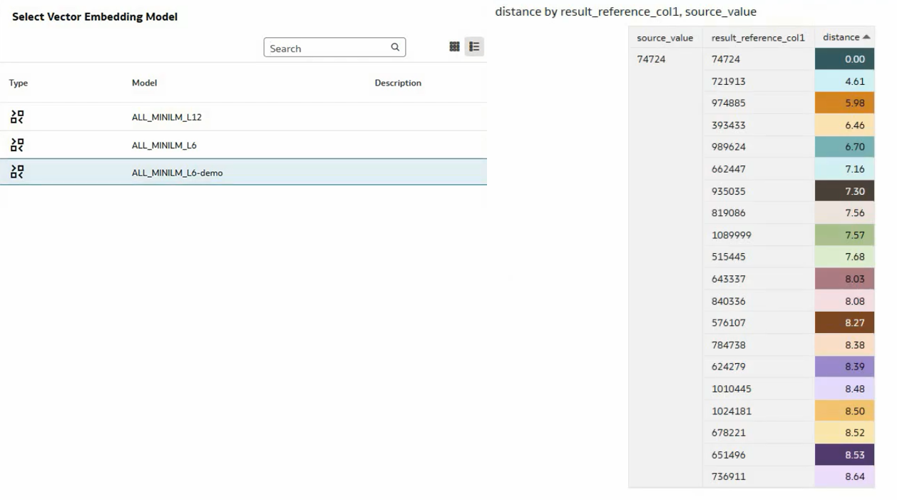 Vector Embedding Models and a Similarity Analysis Report