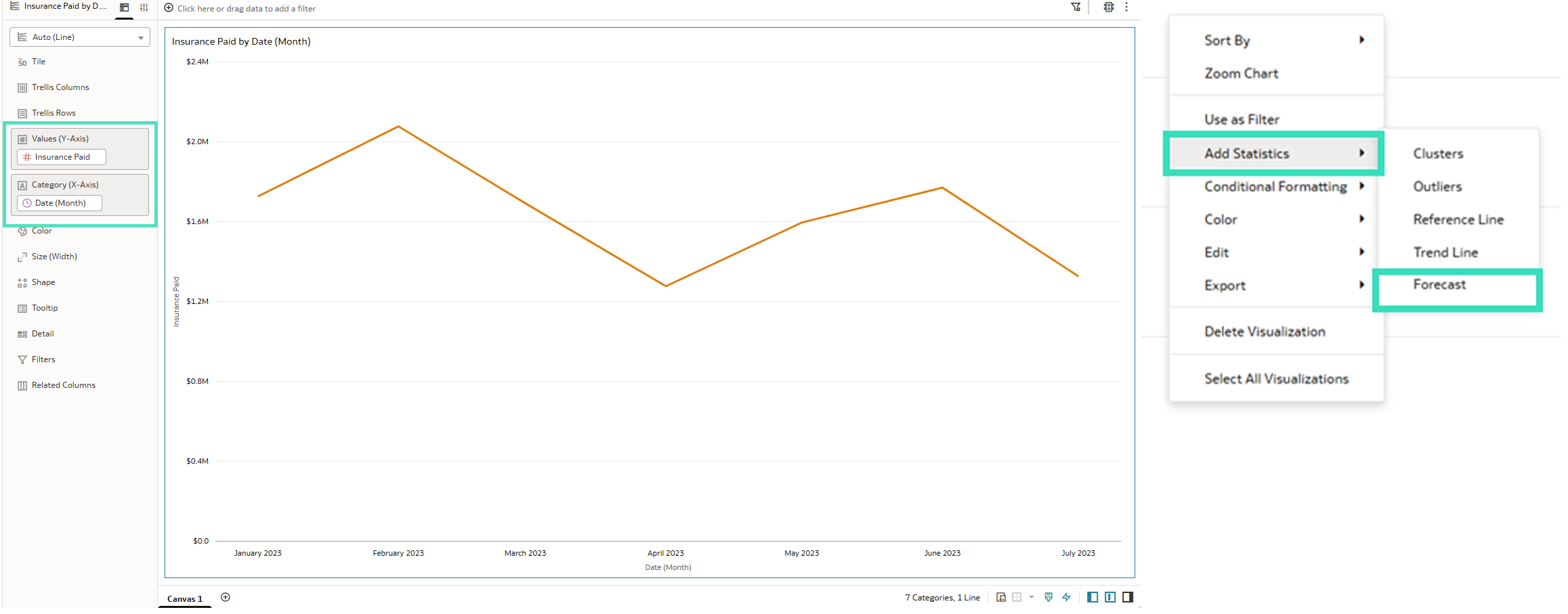How to add a Forecast to a line chart
