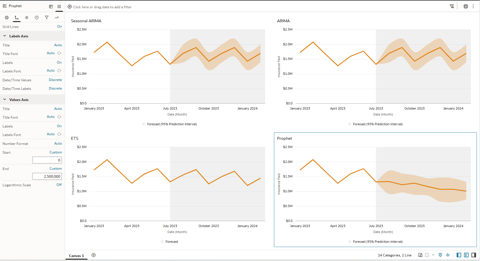Comparison of different models and axis value configurations