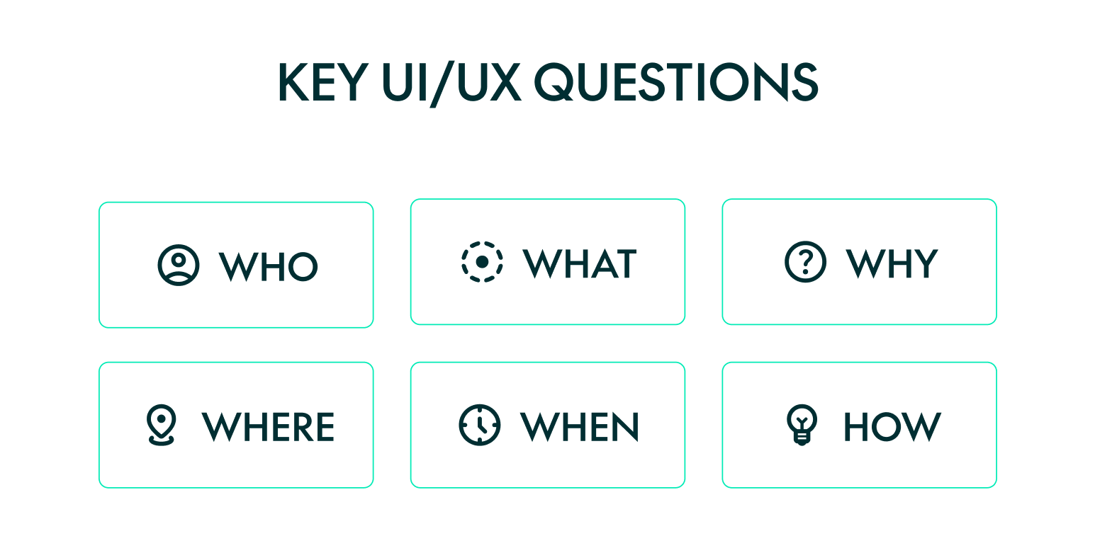 Key UI/UX Questions