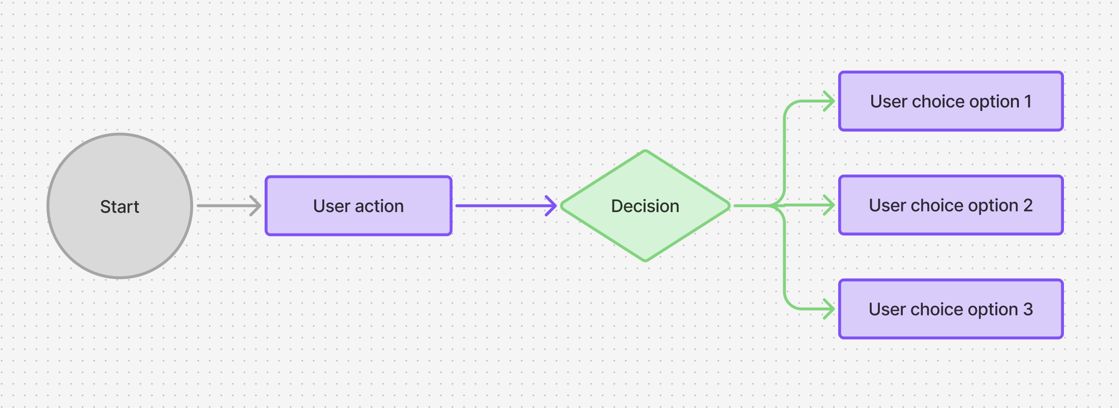 User Flow