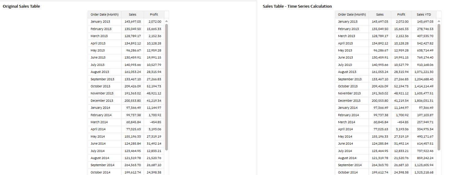 Figure 13: Adding the auto-generated field to the report
