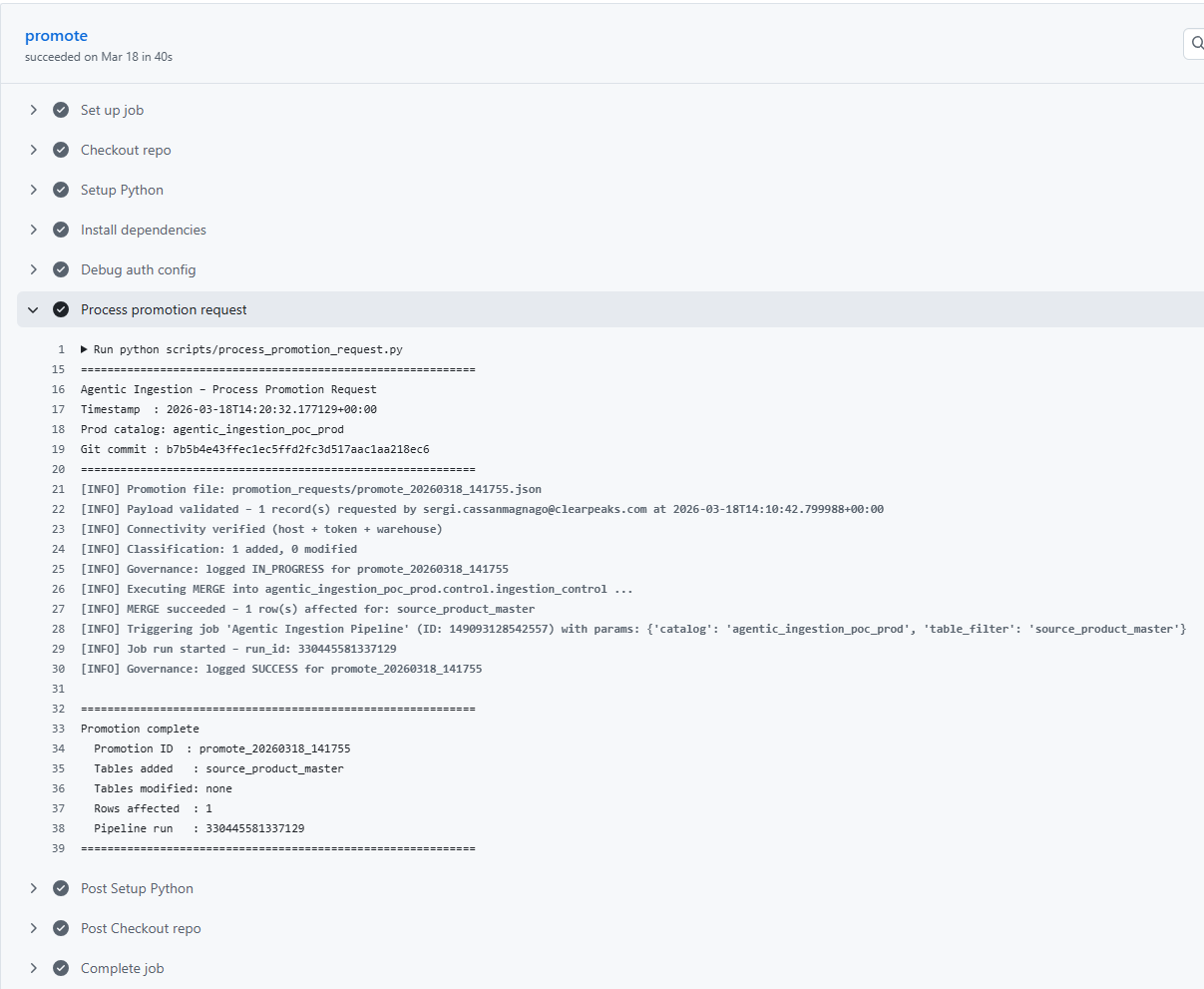Figure 4: Sample CI/CD pipeline execution for promotion to production