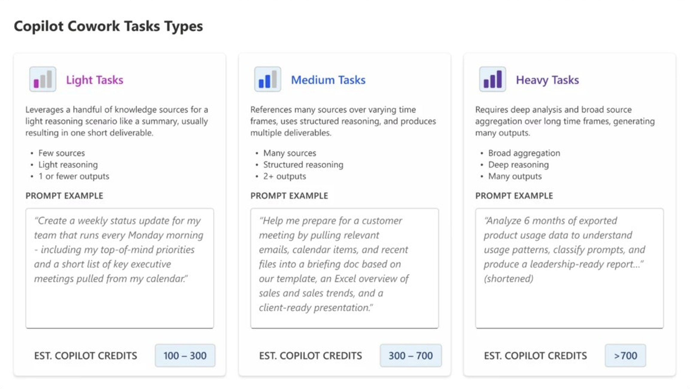 Microsoft Copilot Cowork